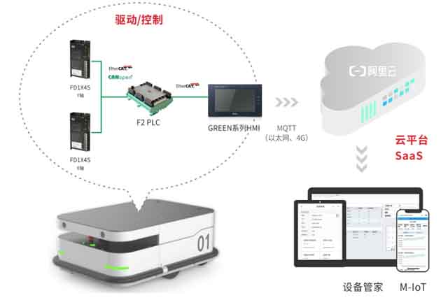 足球比分90