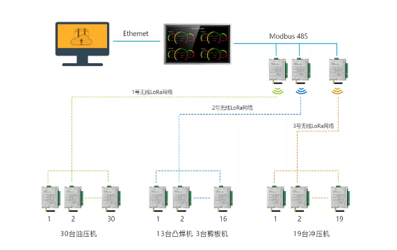 足球比分90