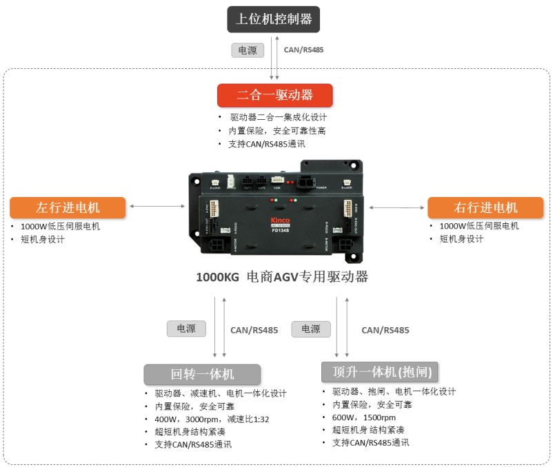 足球比分90