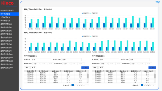 足球比分90