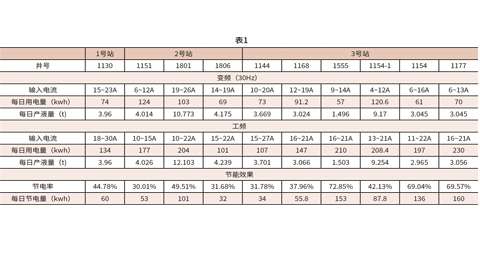 足球比分90