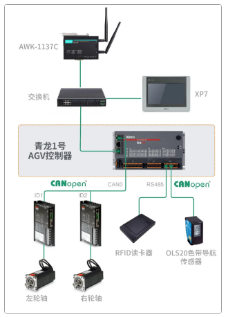 足球比分90