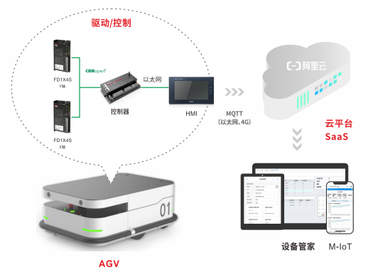 足球比分90