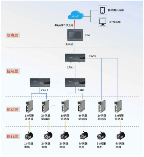 足球比分90