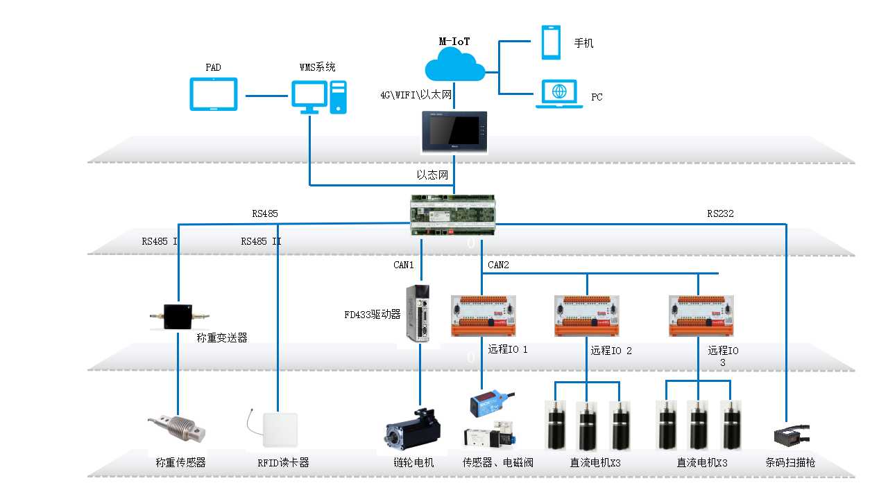 足球比分90