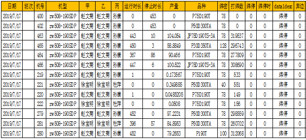 足球比分90