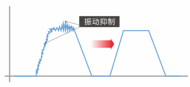 足球比分90