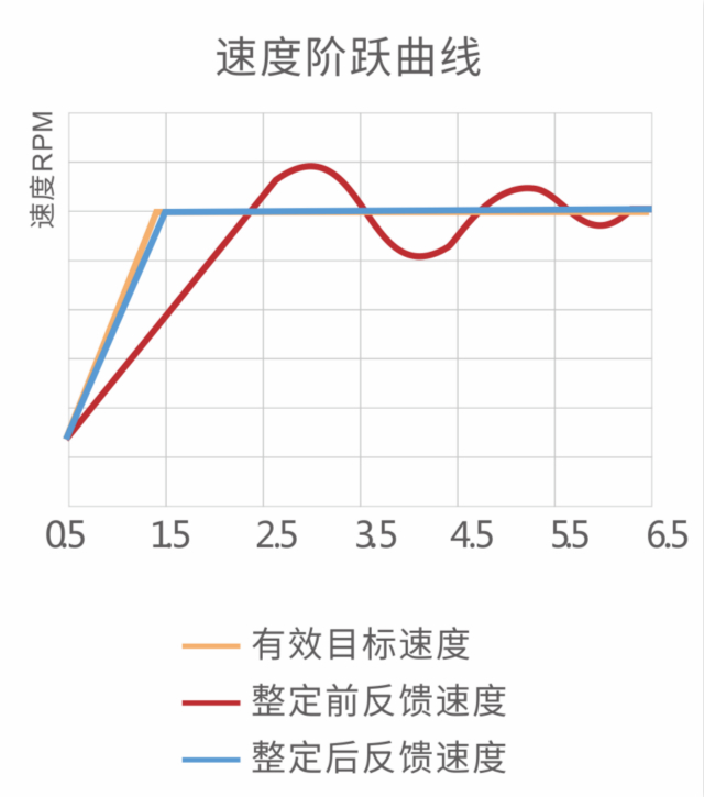 足球比分90