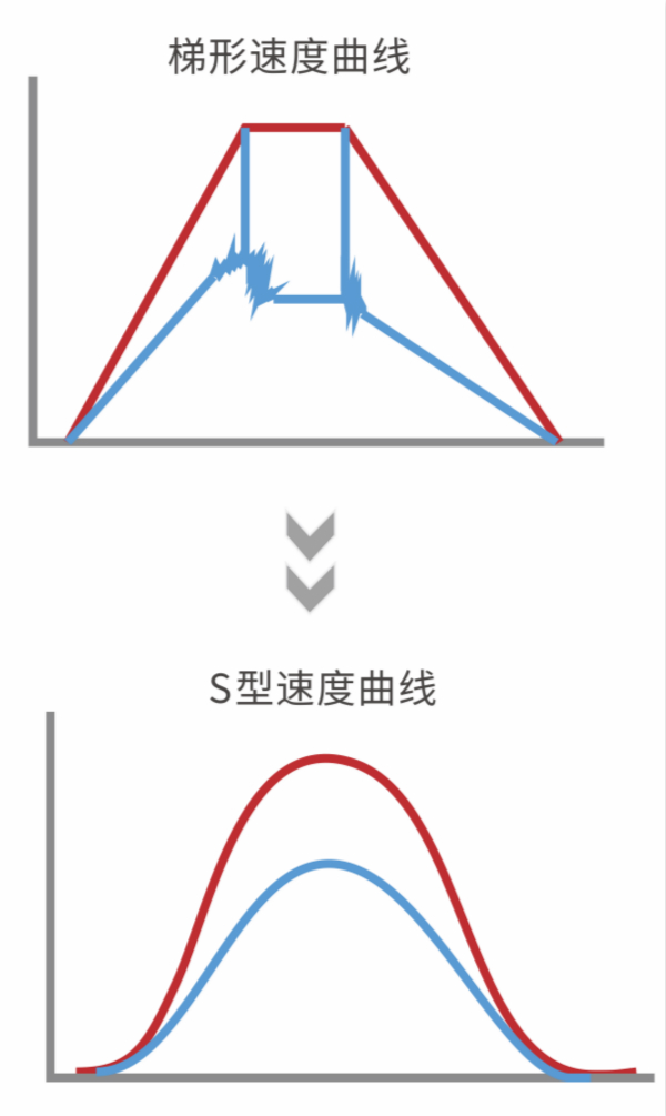 足球比分90