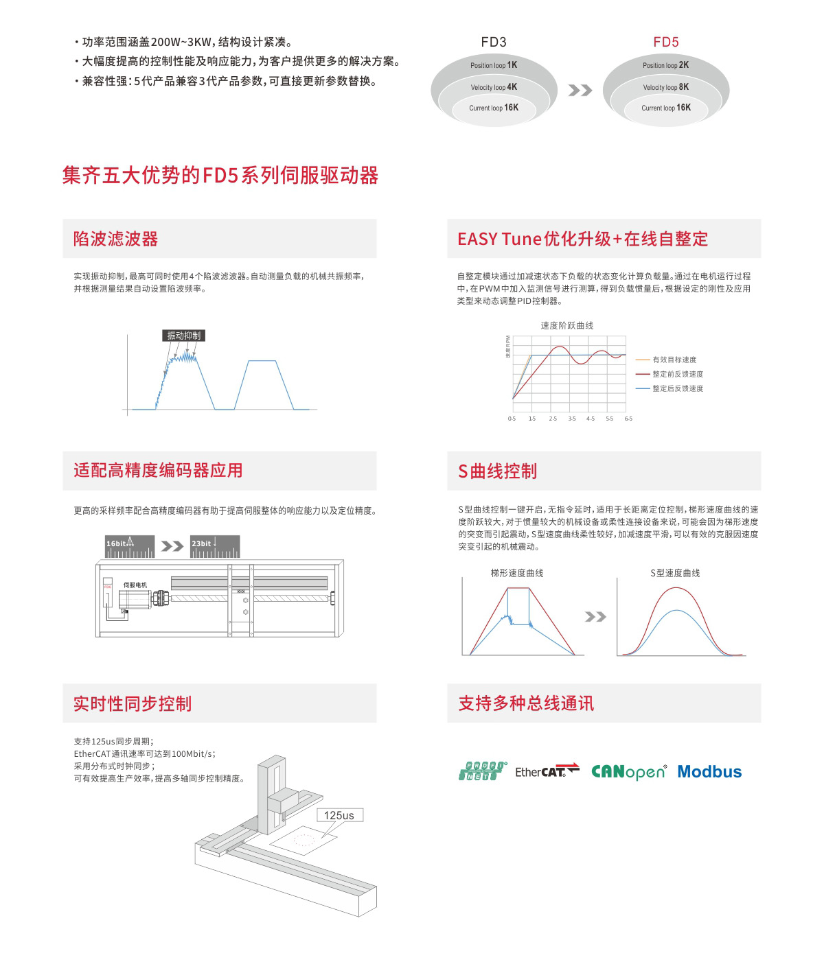 足球比分90