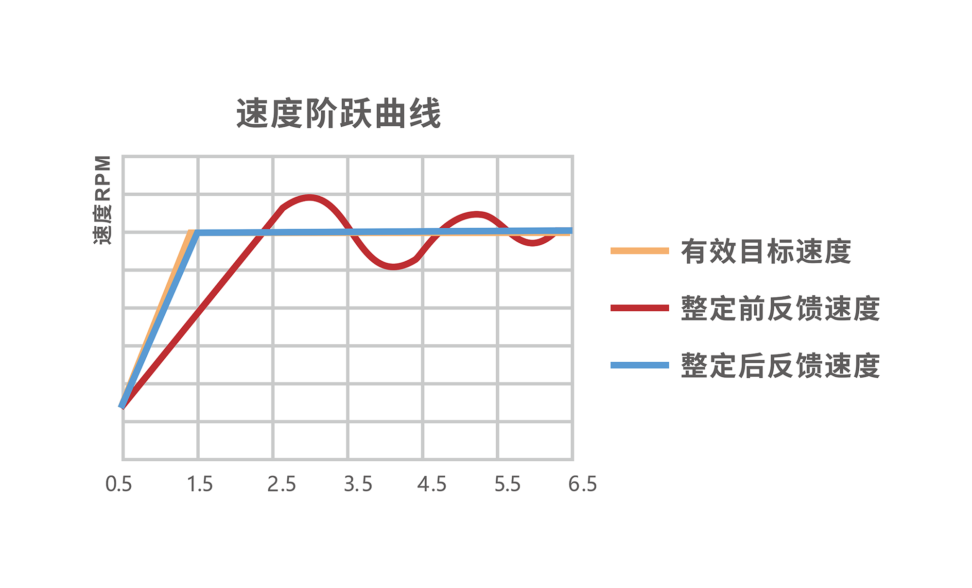 足球比分90