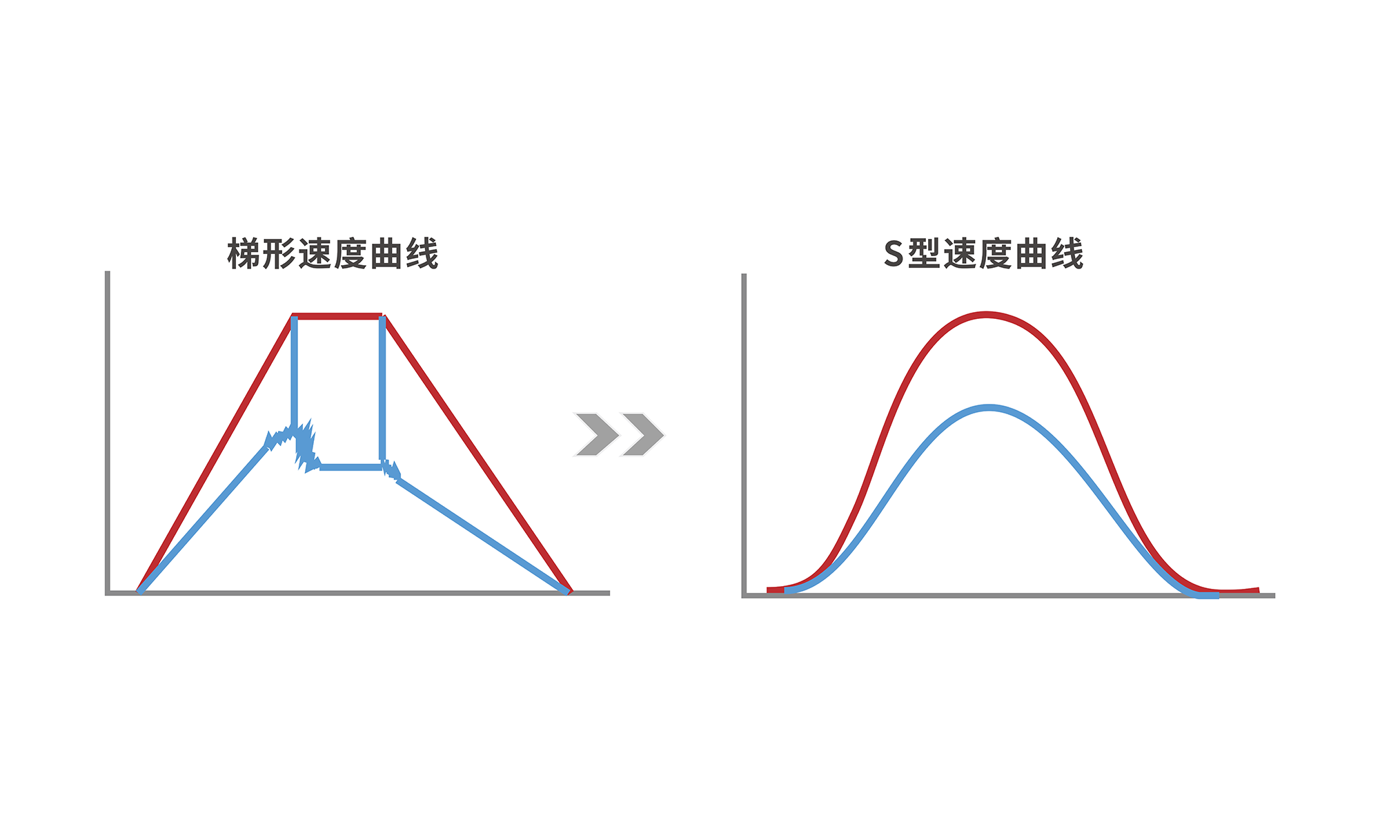 足球比分90