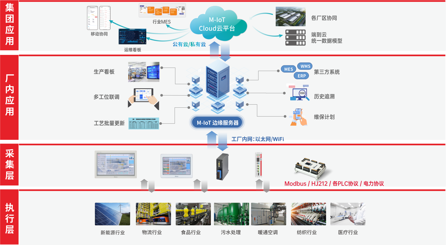 足球比分90