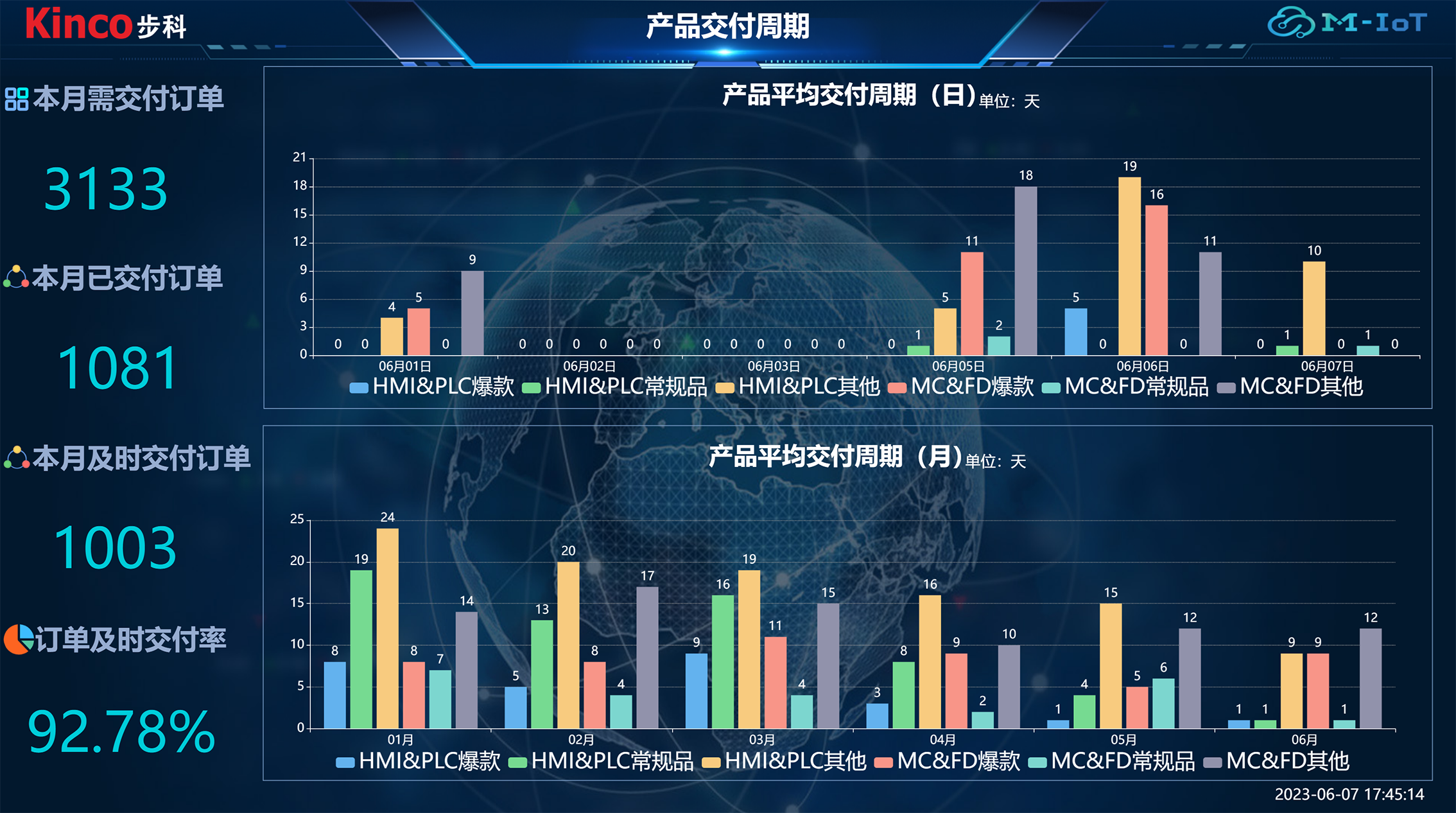 足球比分90