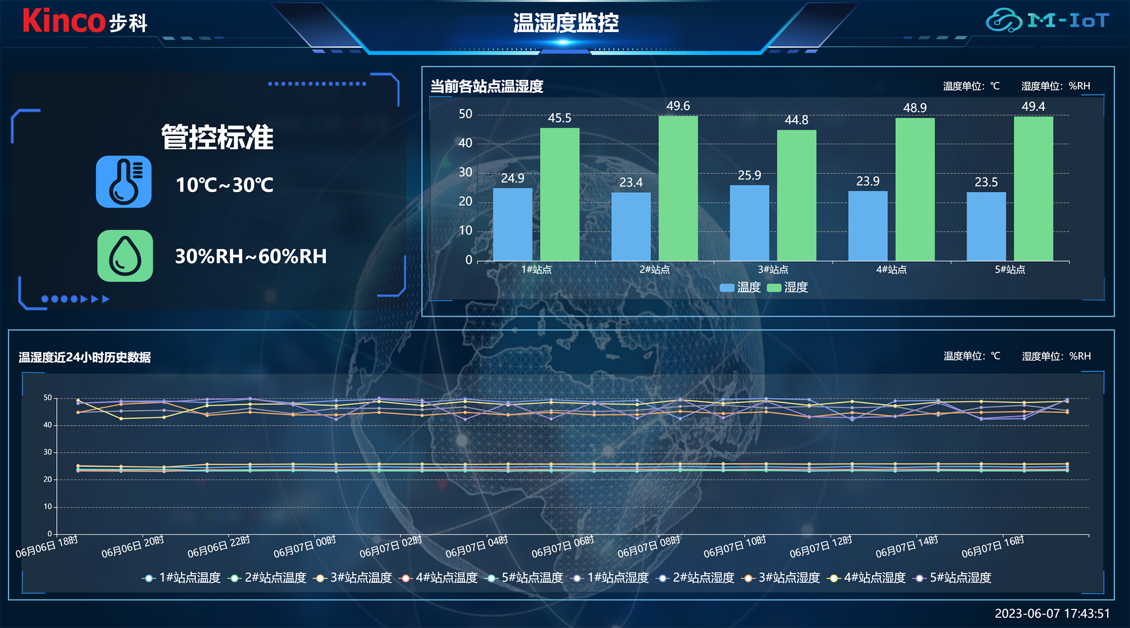 足球比分90