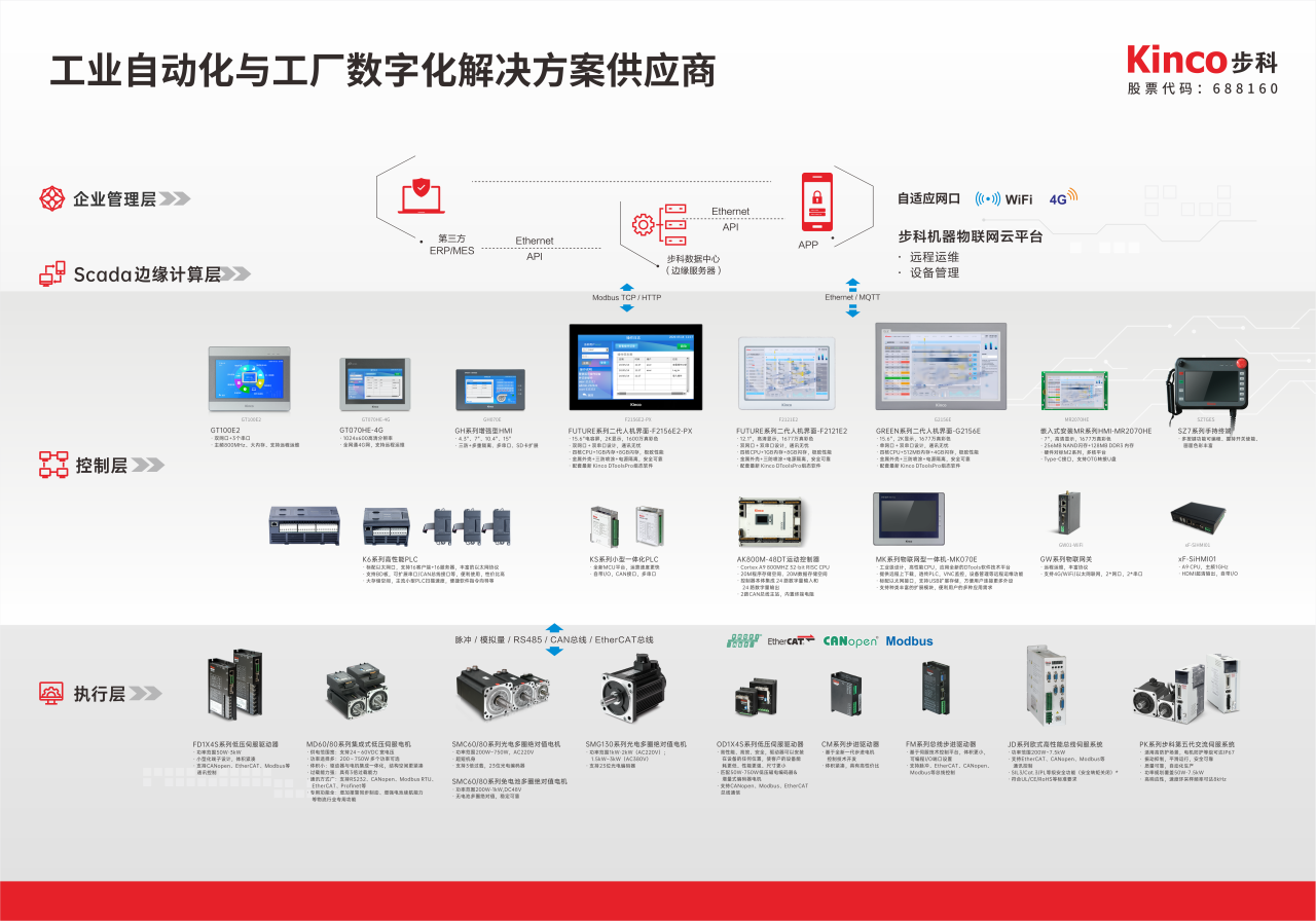 足球比分90