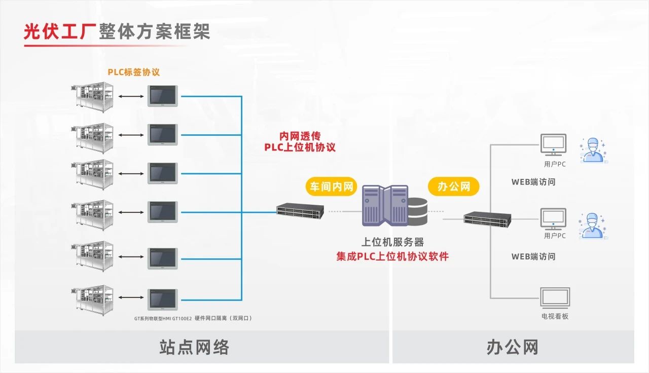 足球比分90