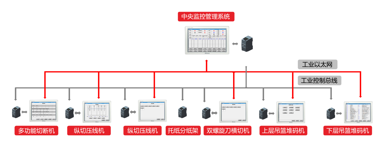 足球比分90