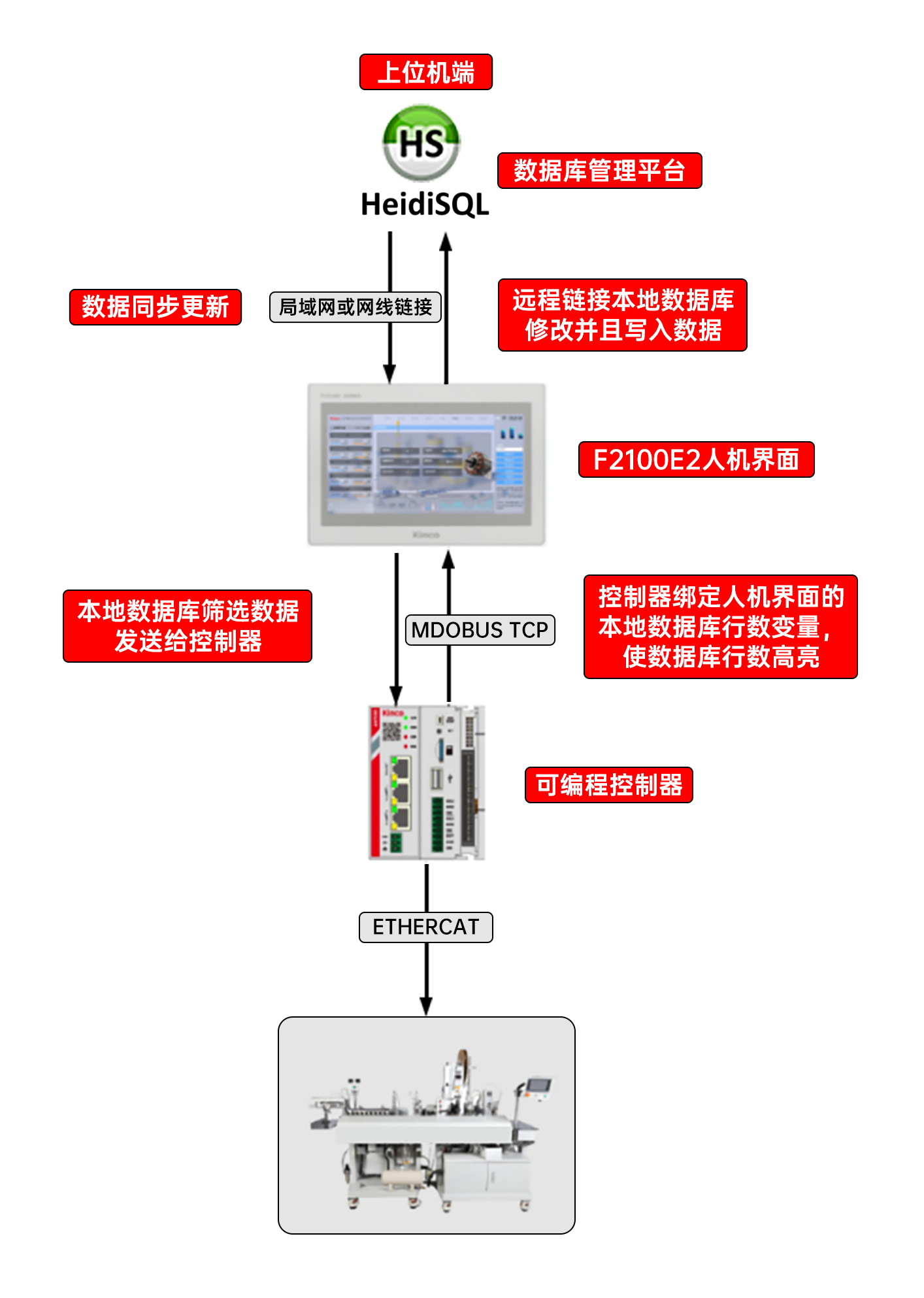 足球比分90