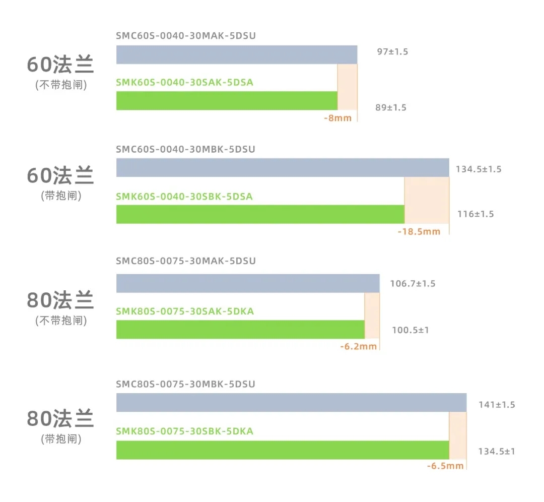 足球比分90