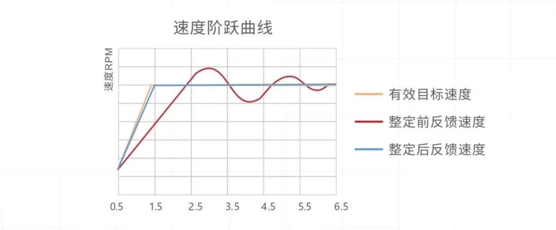 足球比分90